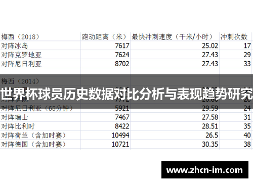 世界杯球员历史数据对比分析与表现趋势研究