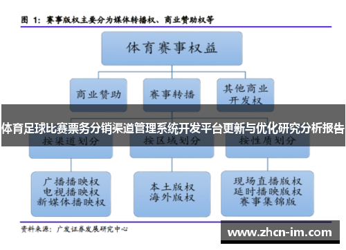 体育足球比赛票务分销渠道管理系统开发平台更新与优化研究分析报告