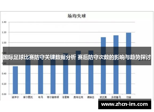 国际足球比赛防守关键数据分析 赛后防守次数的影响与趋势探讨