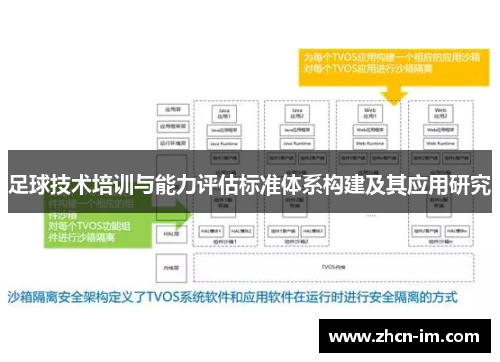 足球技术培训与能力评估标准体系构建及其应用研究