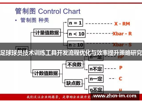 足球球员技术训练工具开发流程优化与效率提升策略研究