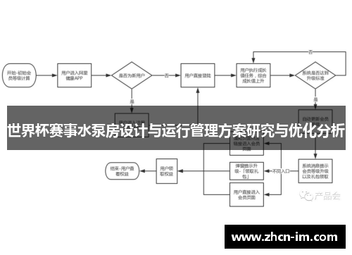 世界杯赛事水泵房设计与运行管理方案研究与优化分析