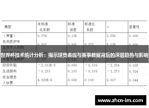 世界杯技术统计分析：揭示球员表现与赛事数据背后的深层趋势与影响