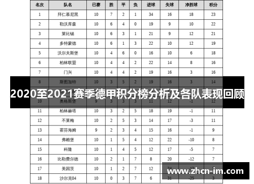 2020至2021赛季德甲积分榜分析及各队表现回顾