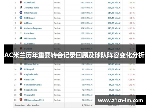 AC米兰历年重要转会记录回顾及球队阵容变化分析