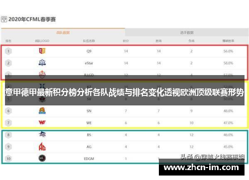 意甲德甲最新积分榜分析各队战绩与排名变化透视欧洲顶级联赛形势