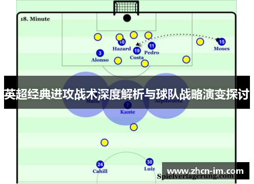 英超经典进攻战术深度解析与球队战略演变探讨