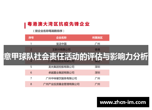 意甲球队社会责任活动的评估与影响力分析