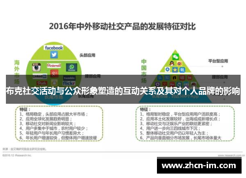 布克社交活动与公众形象塑造的互动关系及其对个人品牌的影响