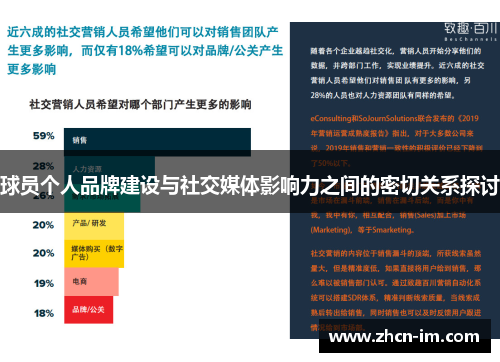 球员个人品牌建设与社交媒体影响力之间的密切关系探讨