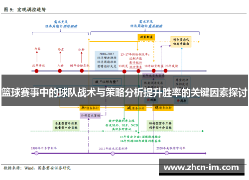 篮球赛事中的球队战术与策略分析提升胜率的关键因素探讨