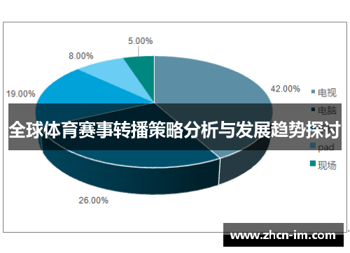 全球体育赛事转播策略分析与发展趋势探讨