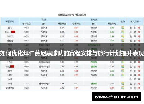 如何优化拜仁慕尼黑球队的赛程安排与旅行计划提升表现