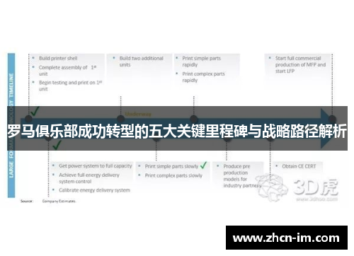罗马俱乐部成功转型的五大关键里程碑与战略路径解析