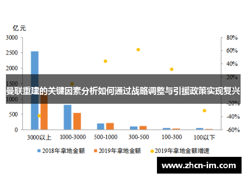曼联重建的关键因素分析如何通过战略调整与引援政策实现复兴