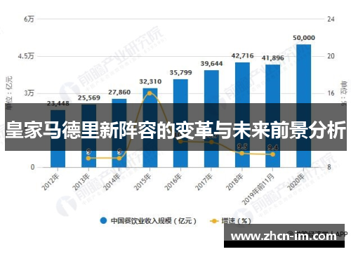 皇家马德里新阵容的变革与未来前景分析