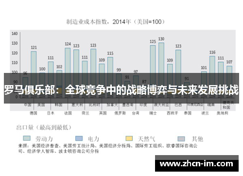 罗马俱乐部：全球竞争中的战略博弈与未来发展挑战