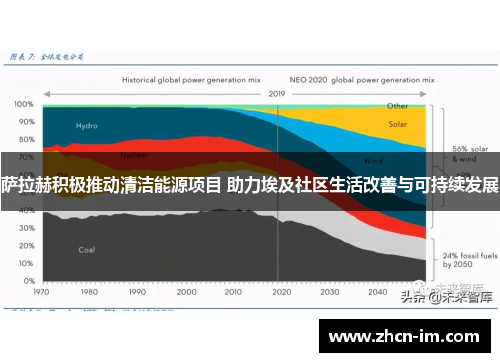 萨拉赫积极推动清洁能源项目 助力埃及社区生活改善与可持续发展