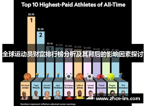 全球运动员财富排行榜分析及其背后的影响因素探讨