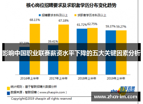 影响中国职业联赛薪资水平下降的五大关键因素分析