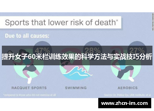 提升女子60米栏训练效果的科学方法与实战技巧分析