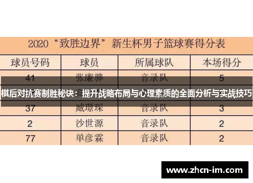 棋后对抗赛制胜秘诀：提升战略布局与心理素质的全面分析与实战技巧