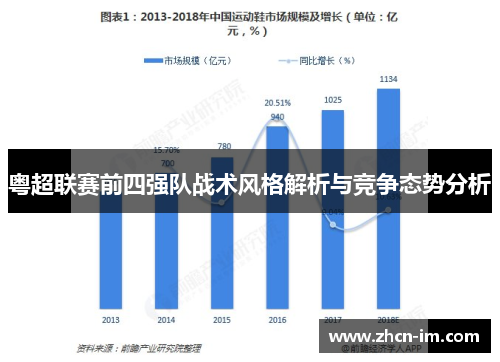 粤超联赛前四强队战术风格解析与竞争态势分析