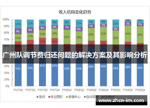 广州队调节费归还问题的解决方案及其影响分析