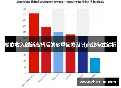 曼联收入创新高背后的多重因素及其商业模式解析