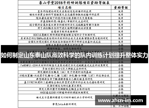 如何制定山东泰山队高效科学的队内训练计划提升整体实力