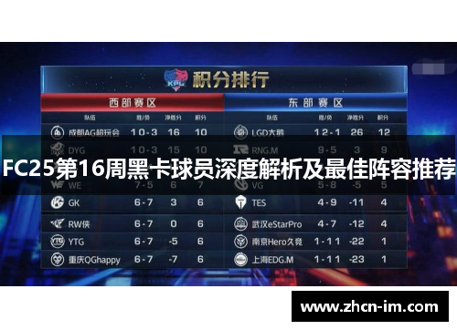 FC25第16周黑卡球员深度解析及最佳阵容推荐