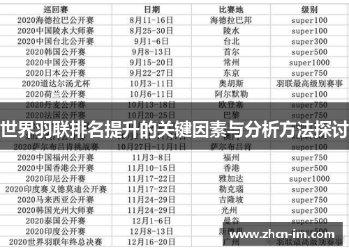 世界羽联排名提升的关键因素与分析方法探讨