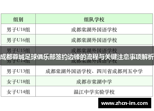 成都蓉城足球俱乐部签约边锋的流程与关键注意事项解析