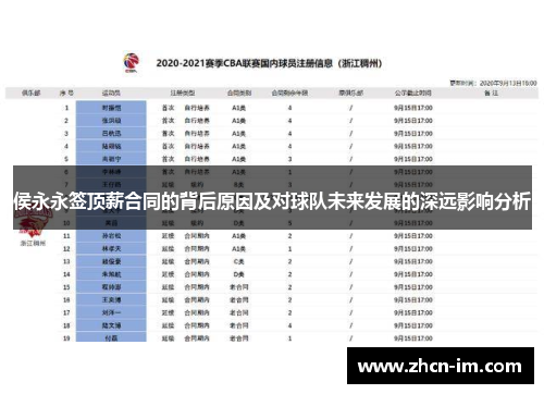 侯永永签顶薪合同的背后原因及对球队未来发展的深远影响分析
