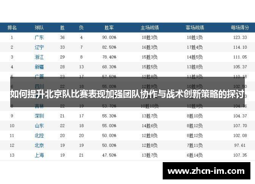 如何提升北京队比赛表现加强团队协作与战术创新策略的探讨
