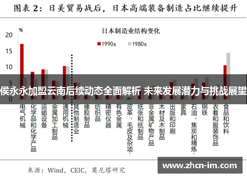 侯永永加盟云南后续动态全面解析 未来发展潜力与挑战展望