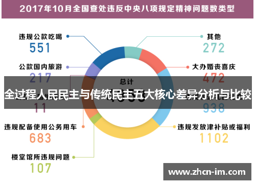 全过程人民民主与传统民主五大核心差异分析与比较