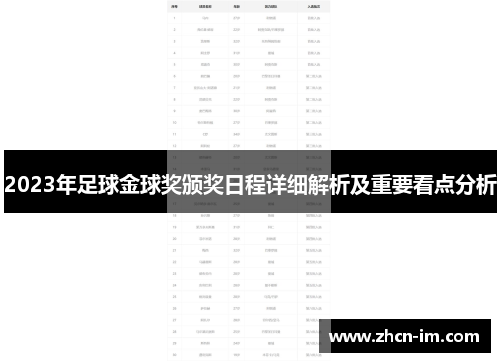 2023年足球金球奖颁奖日程详细解析及重要看点分析