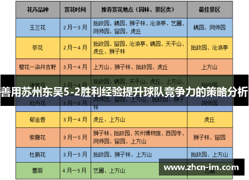 善用苏州东吴5-2胜利经验提升球队竞争力的策略分析