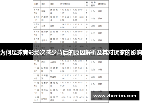 为何足球竞彩场次减少背后的原因解析及其对玩家的影响